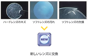 いつもベストなレンズコンディションで瞳快適